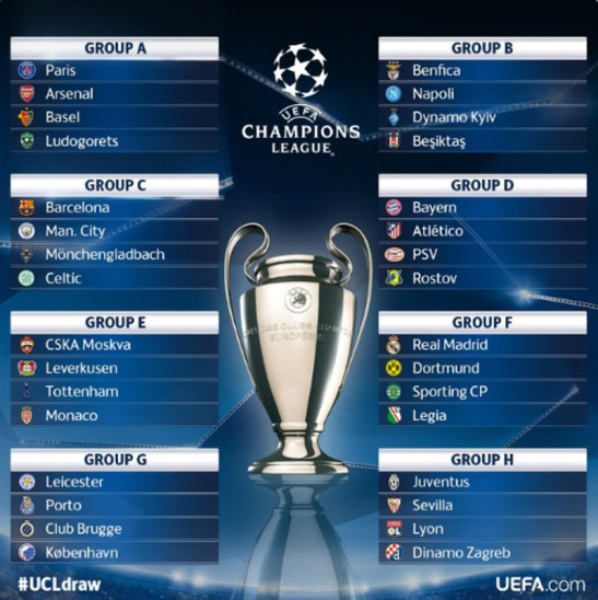 uefa-champions-league-2016-draw