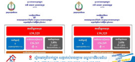 ថ្ងៃ​នេះ! ករណីឆ្លងកូវីដ-១៩៖​ គ្មានអ្នកឆ្លងថ្មី​​ ,​ គ្មានអ្នកជាសះស្បើយ​​​​​​​​​​​​​​​​​​​​​​​​​​​​​​​​​​​​​​​​​​​​​​ និងគ្មាន​អ្នកជំងឺស្លាប់​