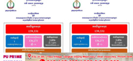 ករណីឆ្លងកូវីដ-១៩៖​ មានអ្នកឆ្លងថ្មី​​ ០១នាក់,​ គ្មានអ្នកជាសះស្បើយ​​​​​​​​​​​​​​​​​​​​​​​​​​​​​​​​​​​​​​​​​​​​​​​ និងគ្មាន​អ្នកជំងឺស្លាប់​
