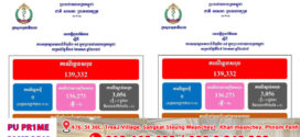 ថ្ងៃ​នេះ! ករណីឆ្លងកូវីដ-១៩៖​ គ្មានអ្នកឆ្លងថ្មី​​ ,​ គ្មានអ្នកជាសះស្បើយ​​​​​​​​​​​​​​​​​​​​​​​​​​​​​​​​​​​​​​​​​​​​​​​ និងគ្មាន​អ្នកជំងឺស្លាប់​