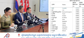 កម្ពុជា គឺជាប្រទេសស្ថិតនៅលើកំពូលតារាង ដែលទទួលបានការបន្ថយអត្រាពន្ធខ្ពស់ជាងគេក្នុងចំណោមប្រទេសទាំង១៤