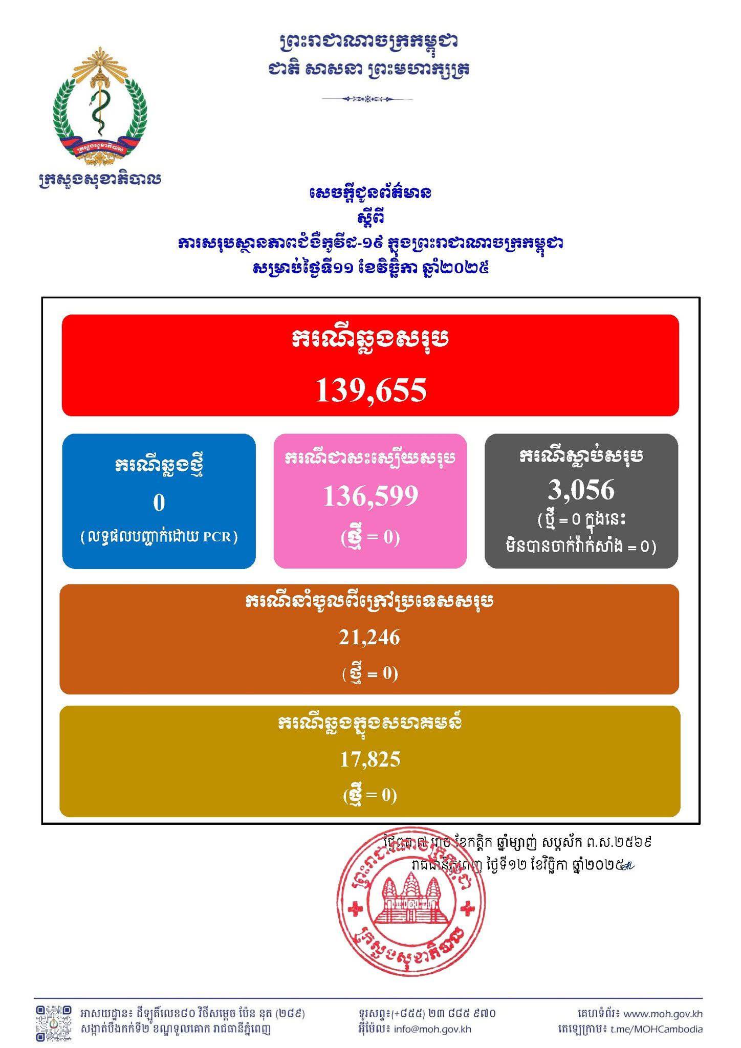 រូបភាពកូវីដ-១៩